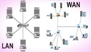 شبکه های LAN  و WAN