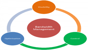 کاربردهای مدیریت پهنای باند