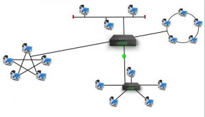مسیریابی شبکه های کامپیوتری
